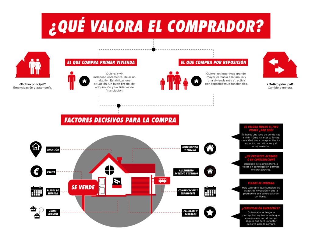 ALT comprar una vivienda MWLB - Agencia Creativa Digital